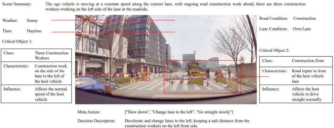 清华叉院、理想提出DriveVLM,视觉大语言模型提升自动驾驶能力