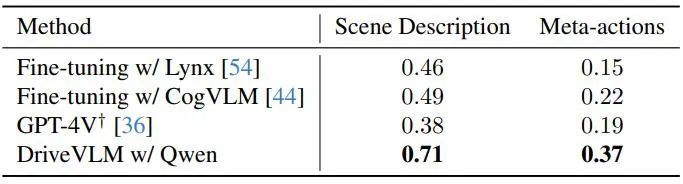清华叉院、理想提出DriveVLM,视觉大语言模型提升自动驾驶能力