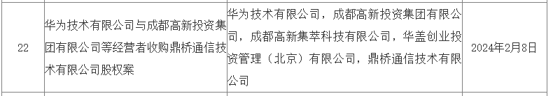 华为联合成都高新收购鼎桥通信交易无条件获批