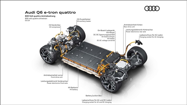 奥迪Q6 e-tron全球首发，开启豪华电动SUV新篇章