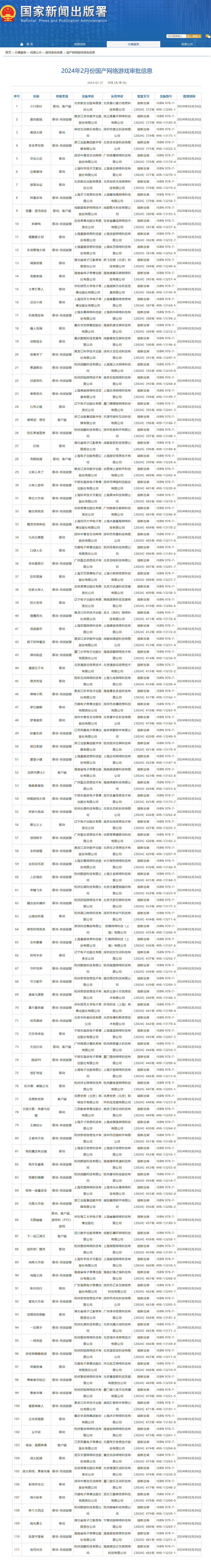 2 月版号更新,含《黑神话:悟空》《永劫无间手游》等 146 款游戏