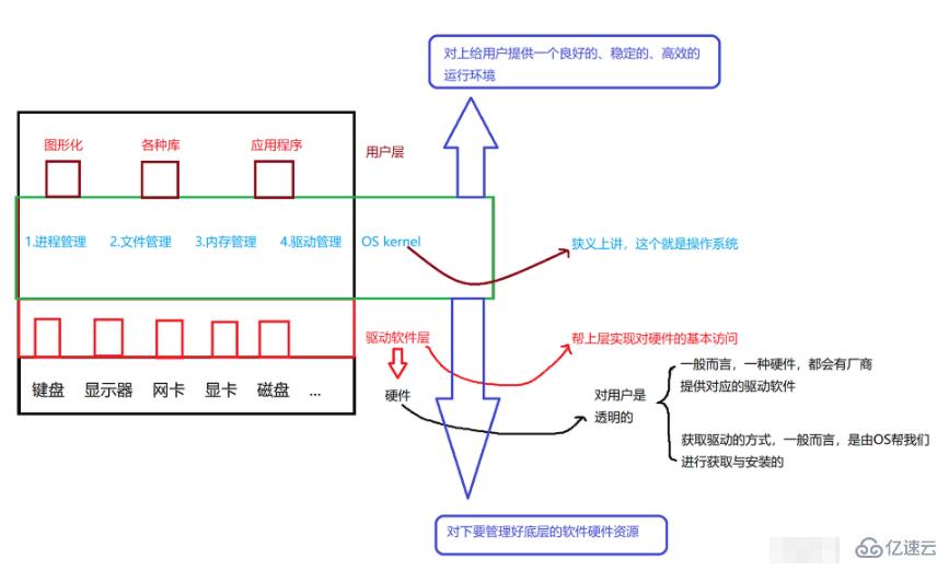 linux os指的是什么