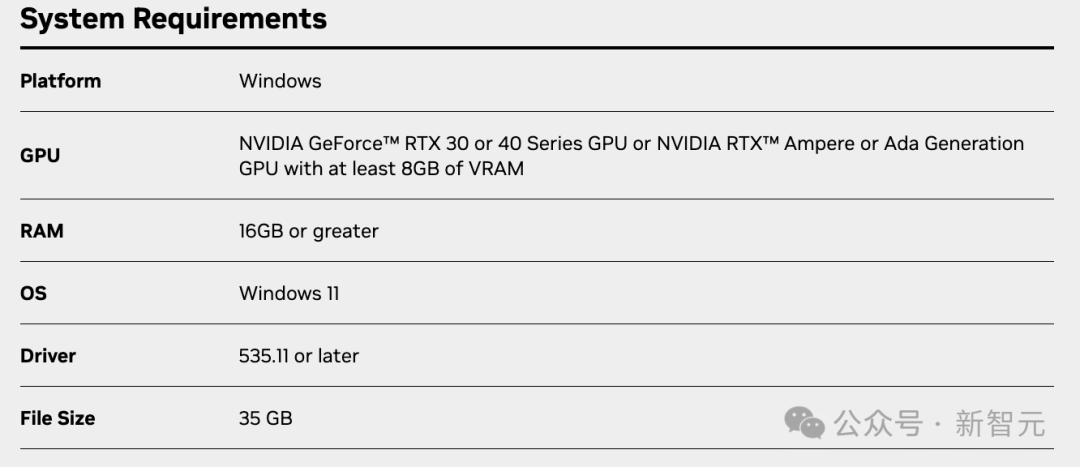 老黄祭出全新RTX 500 GPU，AIGC性能狂飙14倍！AI应用的门槛彻底被打下来了