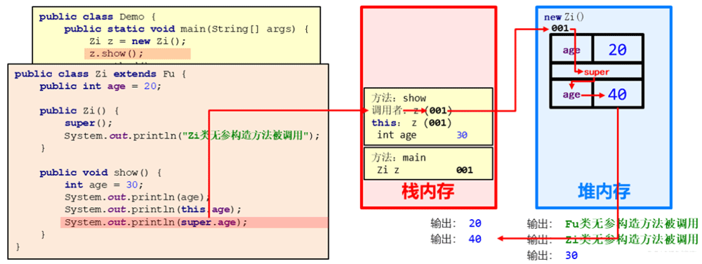 Java中的继承如何实现