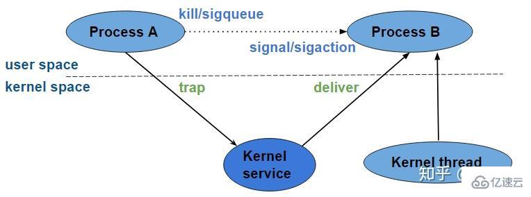 linux signal的作用是什么