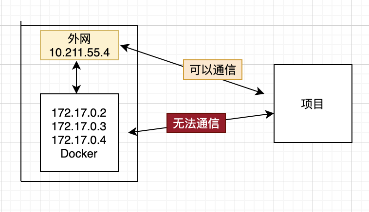 基于Docker的Redis集群如何搭建