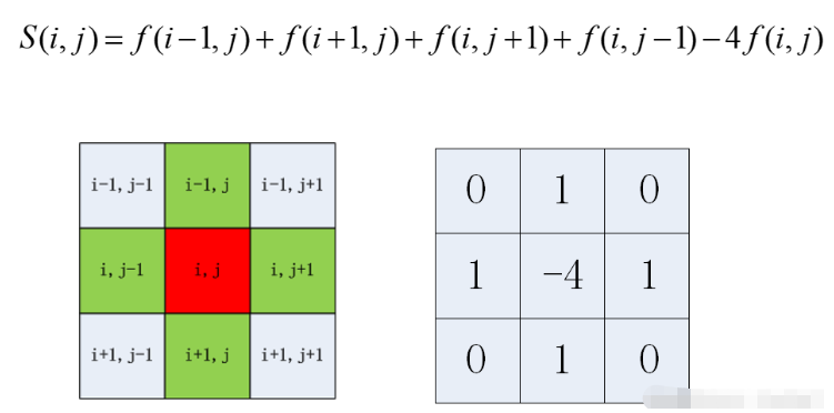 怎么使用python进行图像边缘检测