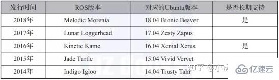 ros是linux发行版本吗