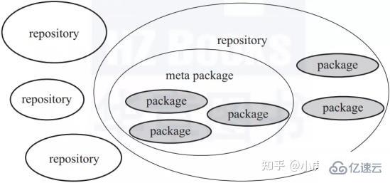 ros是linux发行版本吗