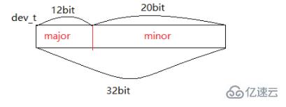 linux下有哪些字符设备