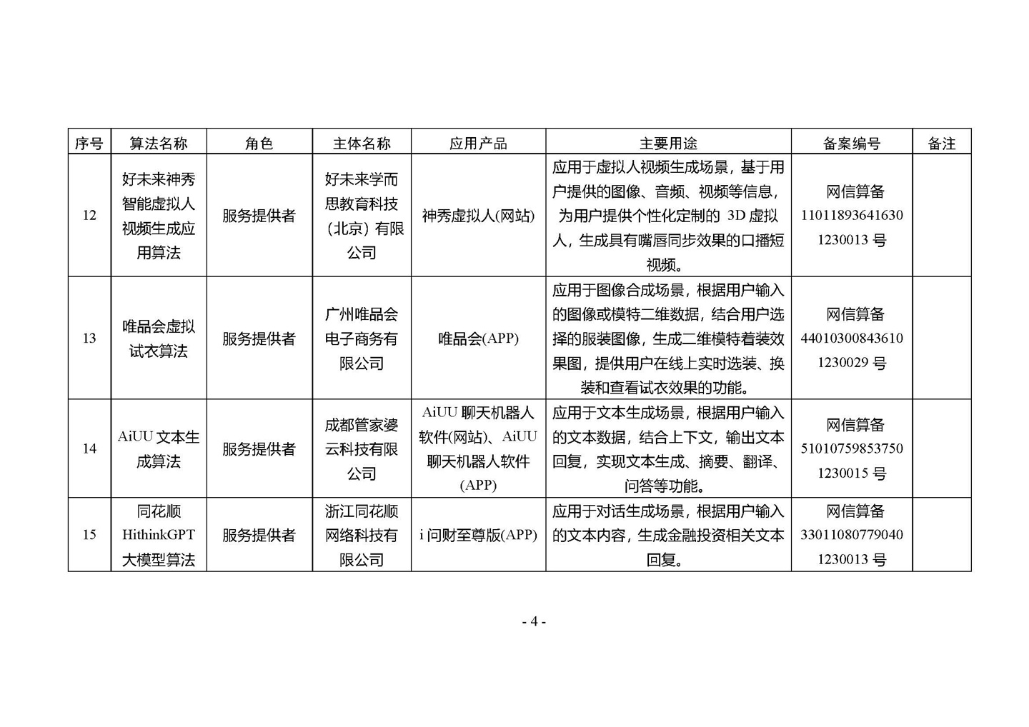 国家网信办发布第四批深度合成服务算法备案信息,vivo 蓝心大模型等 266 个算法在列