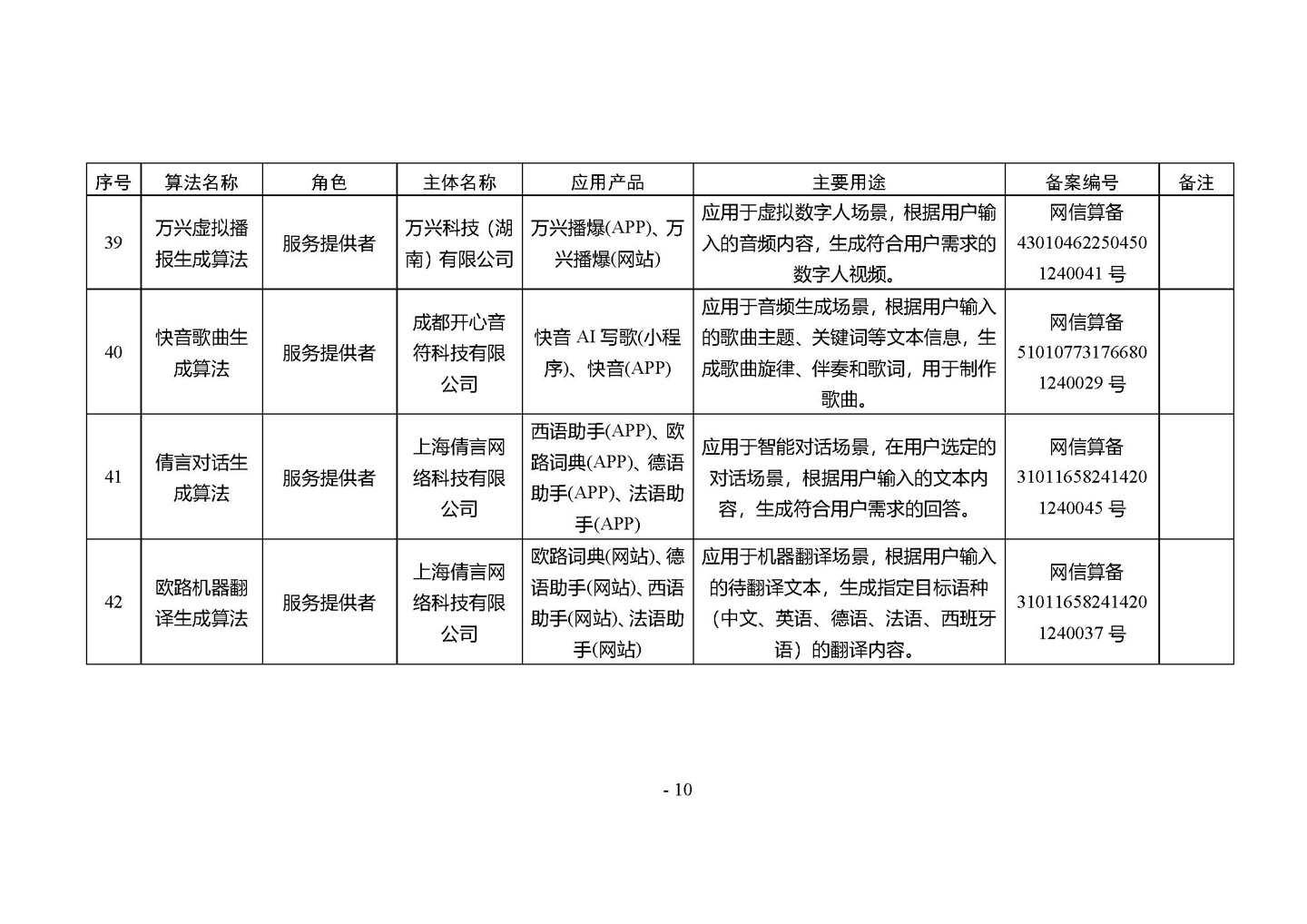 国家网信办发布第四批深度合成服务算法备案信息,vivo 蓝心大模型等 266 个算法在列