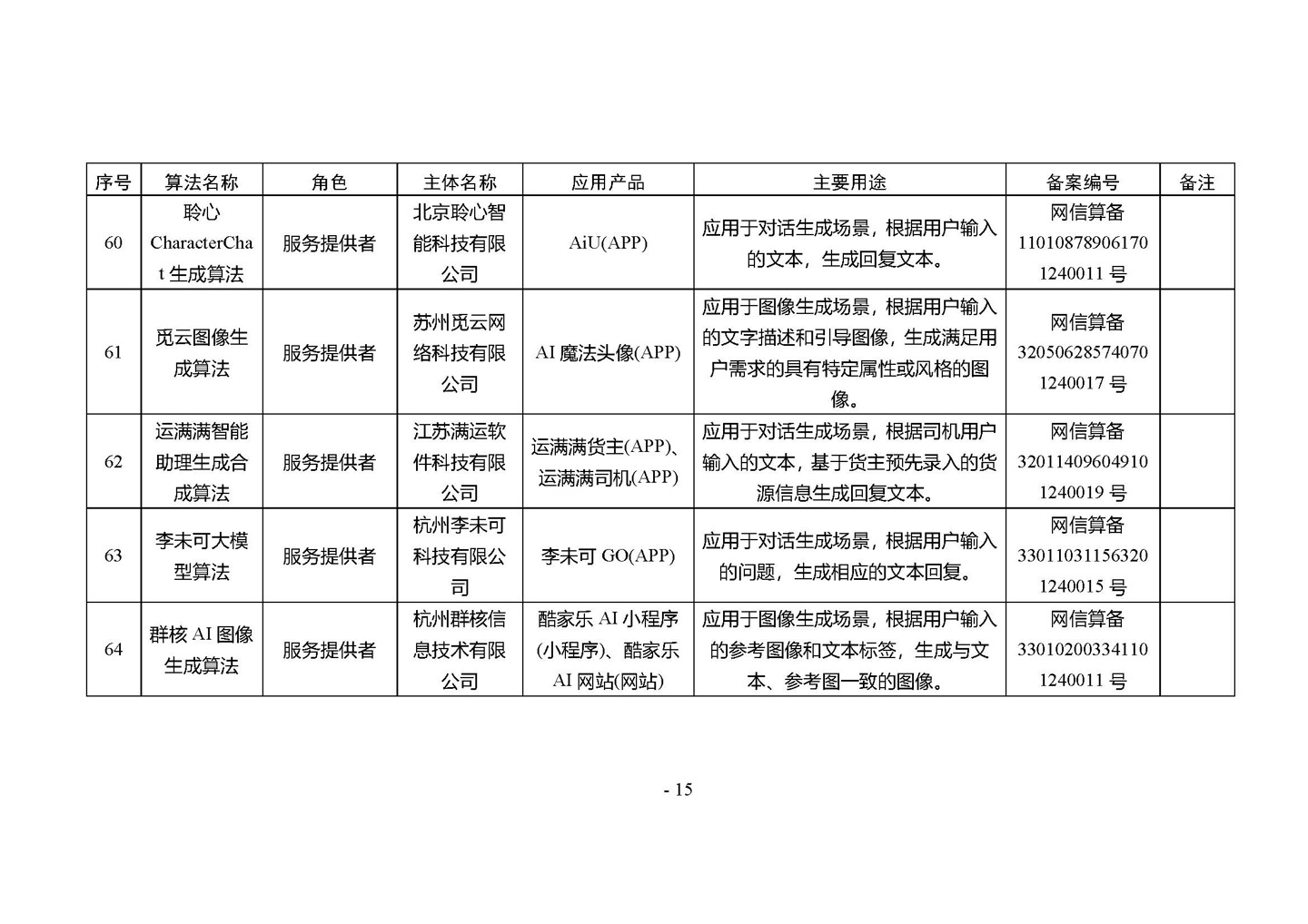 国家网信办发布第四批深度合成服务算法备案信息,vivo 蓝心大模型等 266 个算法在列