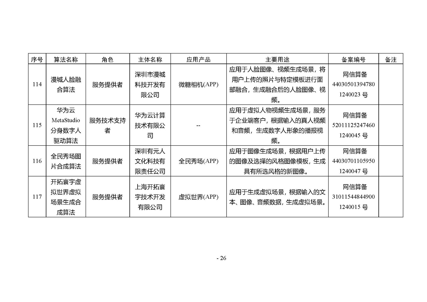国家网信办发布第四批深度合成服务算法备案信息,vivo 蓝心大模型等 266 个算法在列