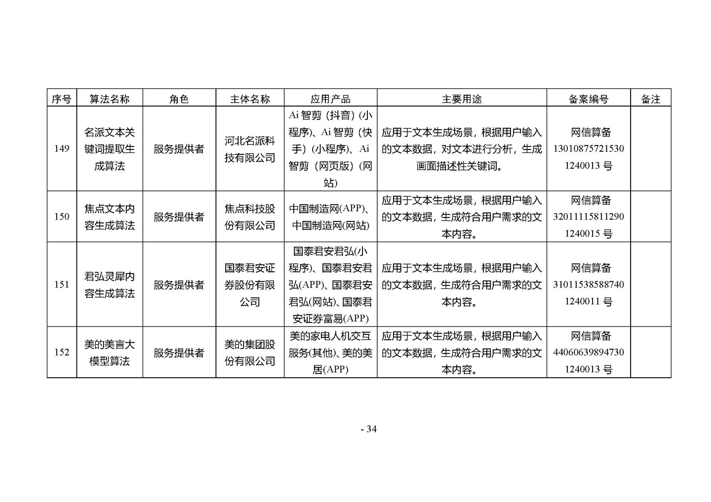 国家网信办发布第四批深度合成服务算法备案信息,vivo 蓝心大模型等 266 个算法在列