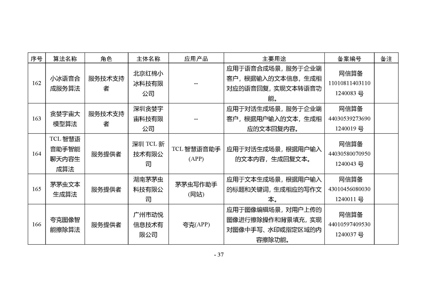 国家网信办发布第四批深度合成服务算法备案信息,vivo 蓝心大模型等 266 个算法在列