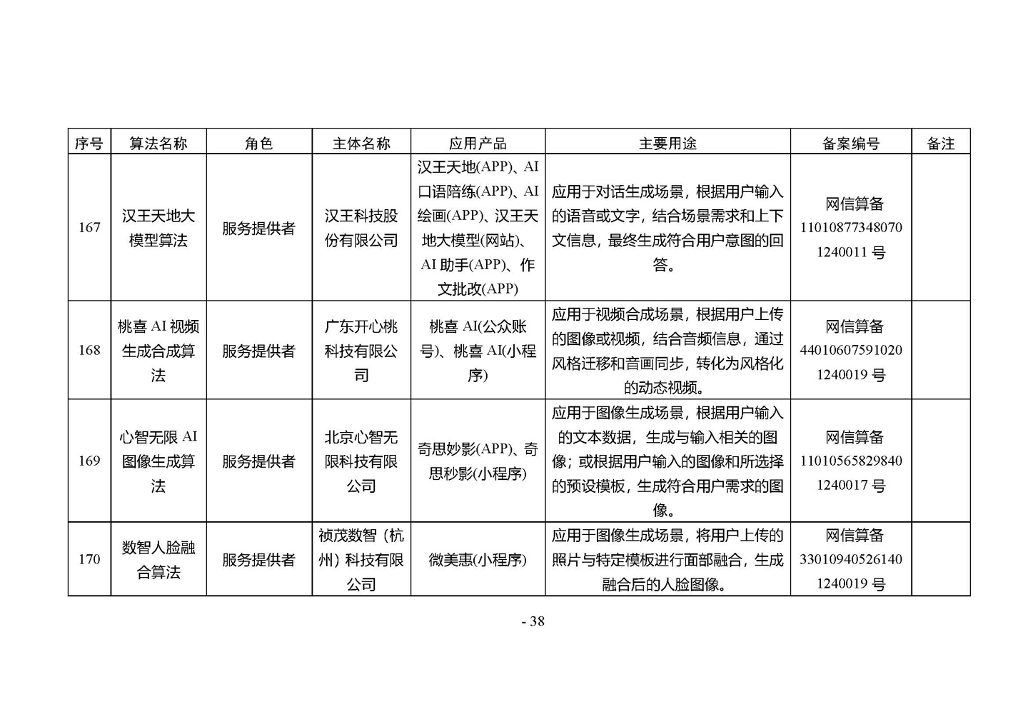 国家网信办发布第四批深度合成服务算法备案信息,vivo 蓝心大模型等 266 个算法在列
