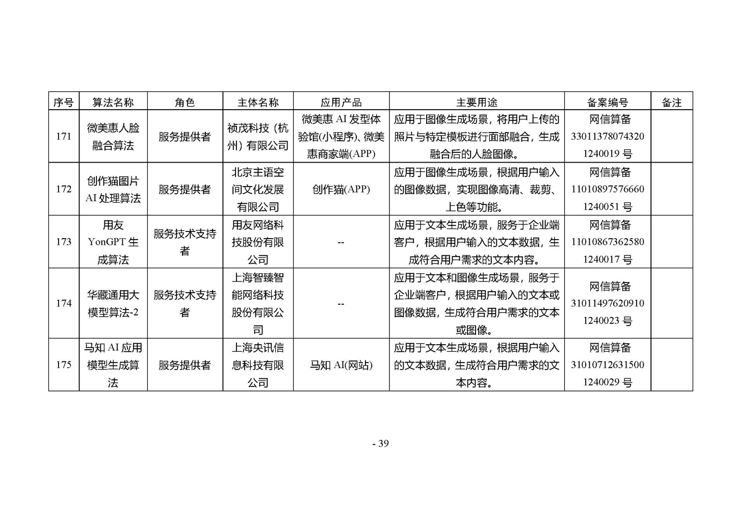国家网信办发布第四批深度合成服务算法备案信息,vivo 蓝心大模型等 266 个算法在列