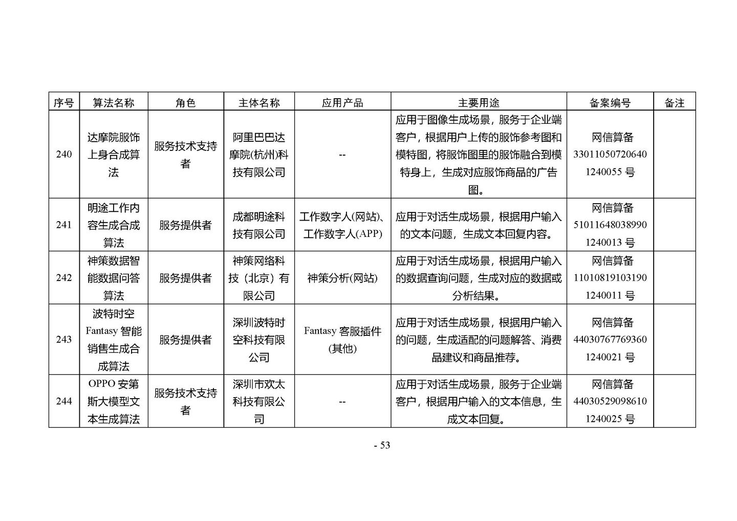 国家网信办发布第四批深度合成服务算法备案信息,vivo 蓝心大模型等 266 个算法在列