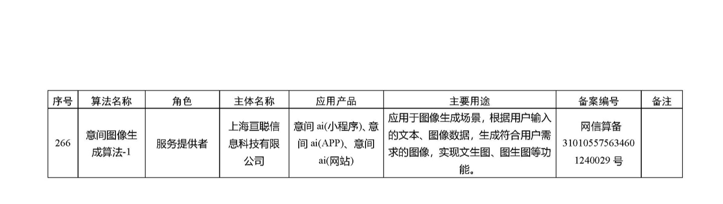 国家网信办发布第四批深度合成服务算法备案信息,vivo 蓝心大模型等 266 个算法在列