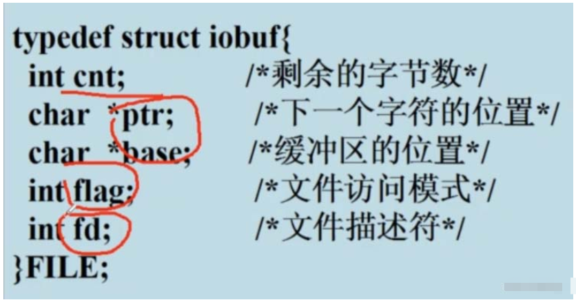 Linux操作文件的底层系统怎么调用