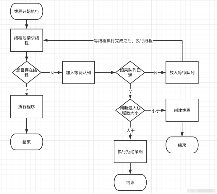 Java线程池的原理、使用及性能优化方法是什么