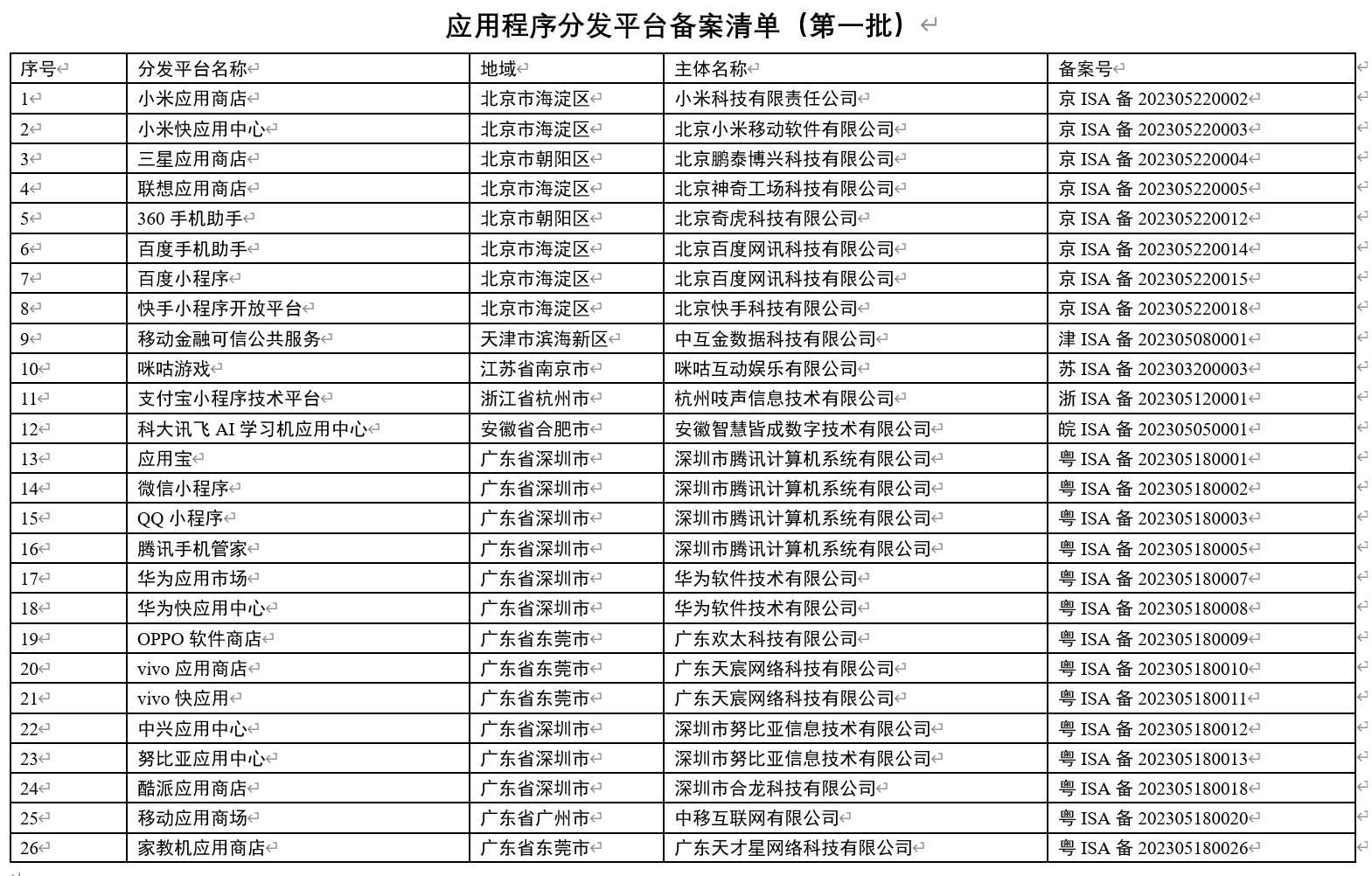 第二批 23 家应用程序分发平台通过备案:荣耀应用市场、魅族应用商店等在列