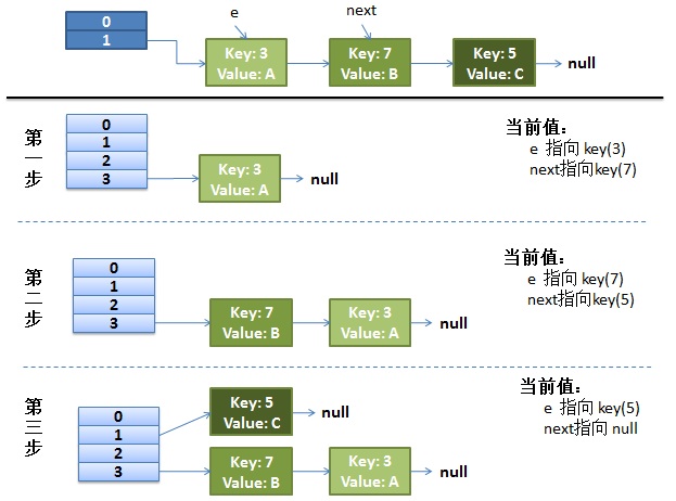 Java的HashMap多线程并发问题怎么解决