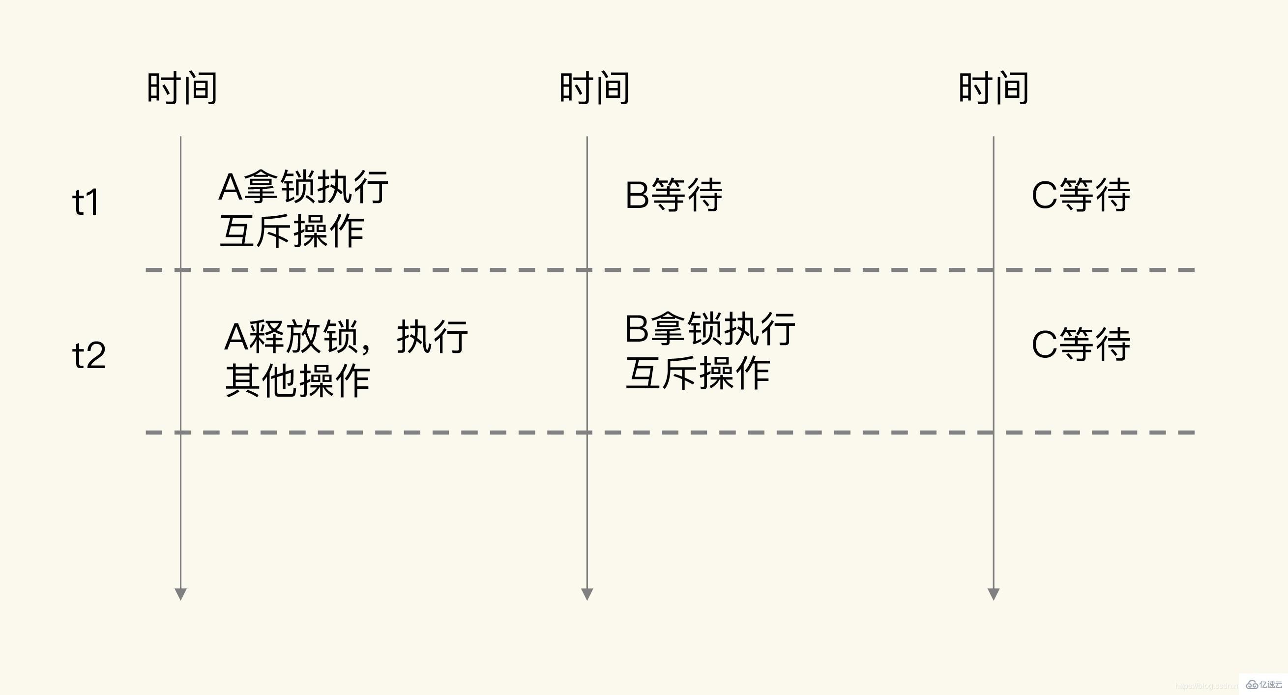 redis原子操作实例分析