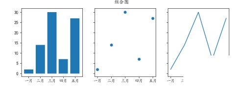 Python怎么绘制组合图_Python绘制组合图教程