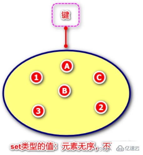 Redis的五种数据类型实例分析