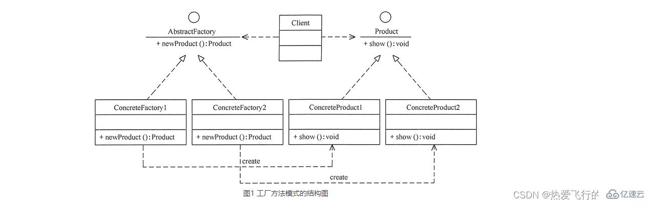 Java工厂方法模式怎么实现