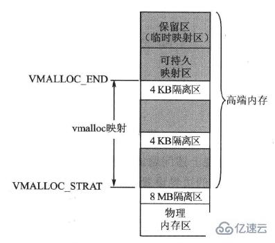 linux驱动程序运行空间是什么