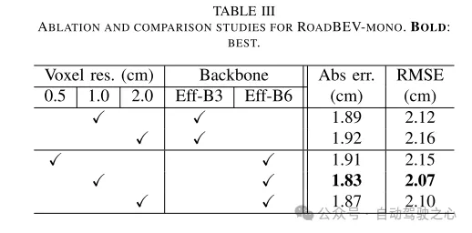 清华最新！RoadBEV：BEV下的道路表面重建如何实现？