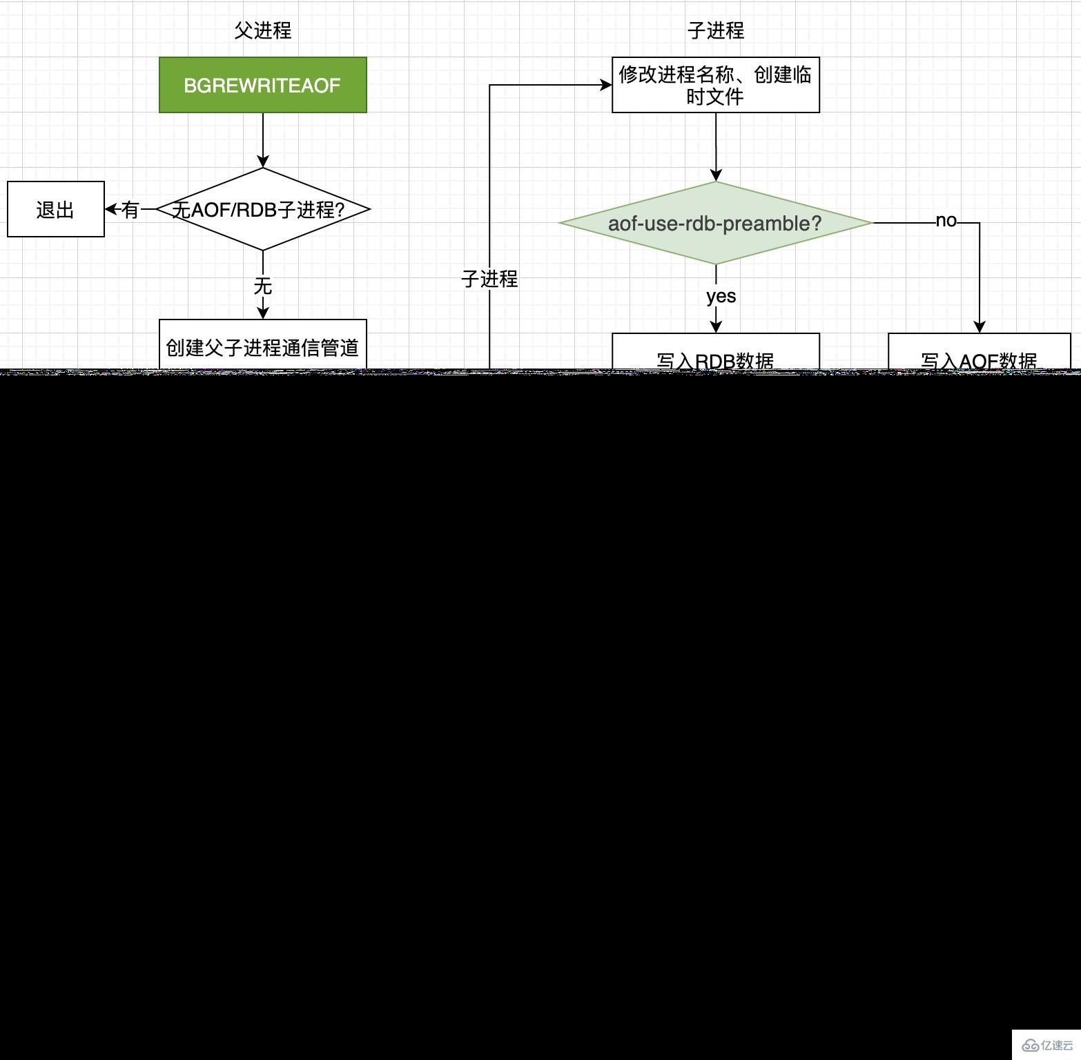 Redis持久化原理实例分析