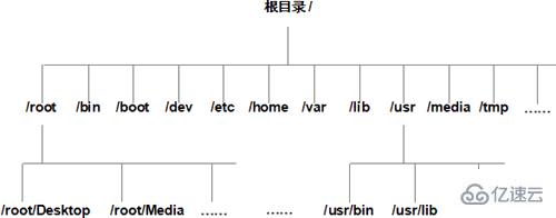 Linux绝对路径与相对路径的概念是什么