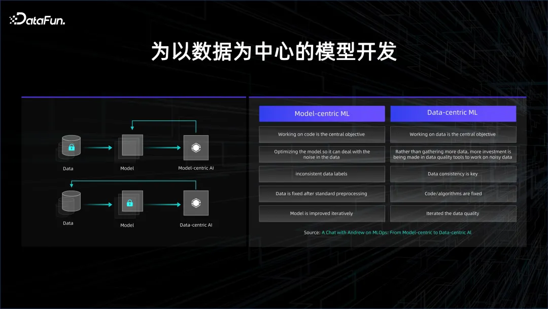 大数据 AI 一体化解读