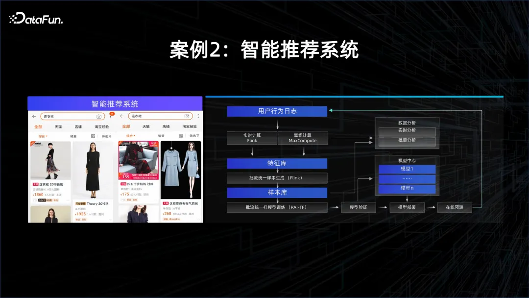 大数据 AI 一体化解读