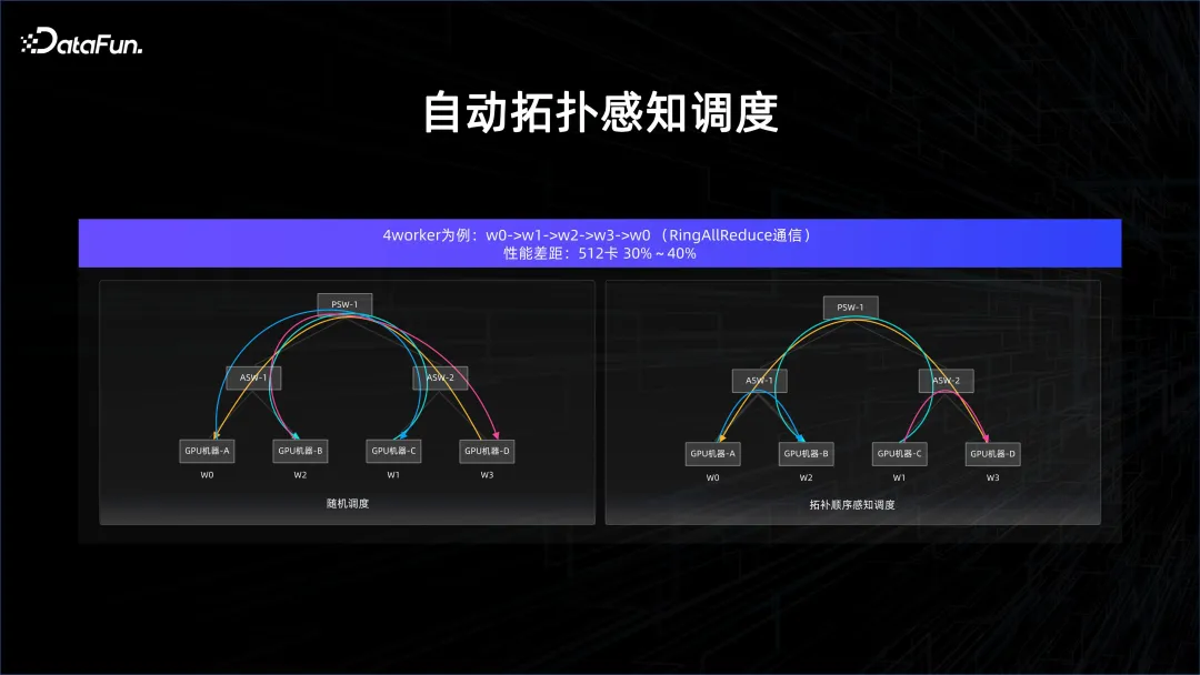 大数据 AI 一体化解读