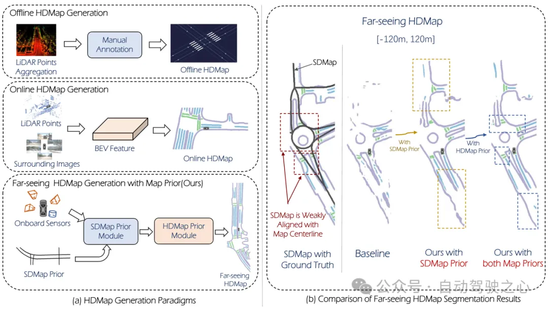 量产杀器！P-Mapnet：利用低精地图SDMap先验，建图性能暴力提升近20个点！