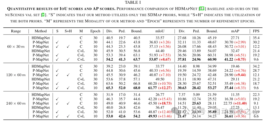 量产杀器！P-Mapnet：利用低精地图SDMap先验，建图性能暴力提升近20个点！