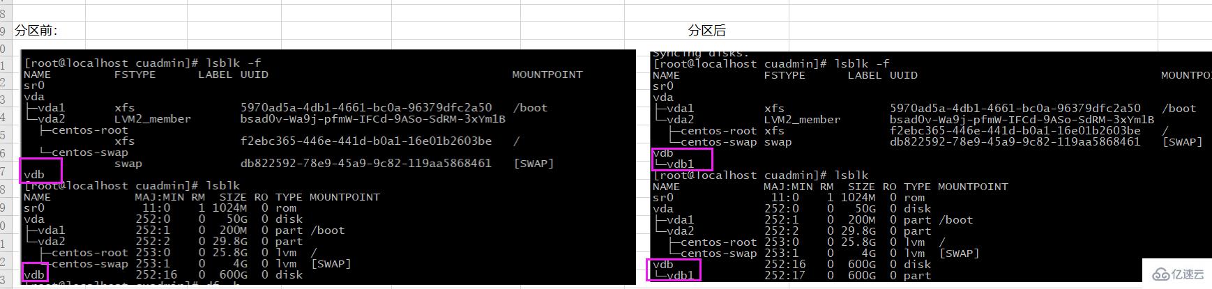 linux硬盘挂载的含义是什么