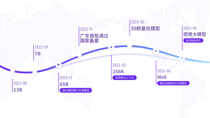 元象首个多模态大模型XVERSE-V开源，刷新权威大模型榜单，支持任意宽高比输入