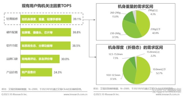 华为坐实行业风向标,华为 Mate X5 轻薄全能于一身,掀起折叠屏内卷风暴