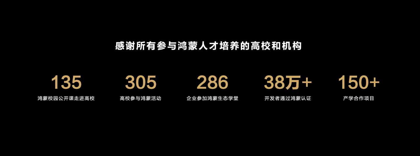 北京大学计算中心发布鸿蒙 APP 开发招聘!面向全校服务,学生有机会前往华为实习