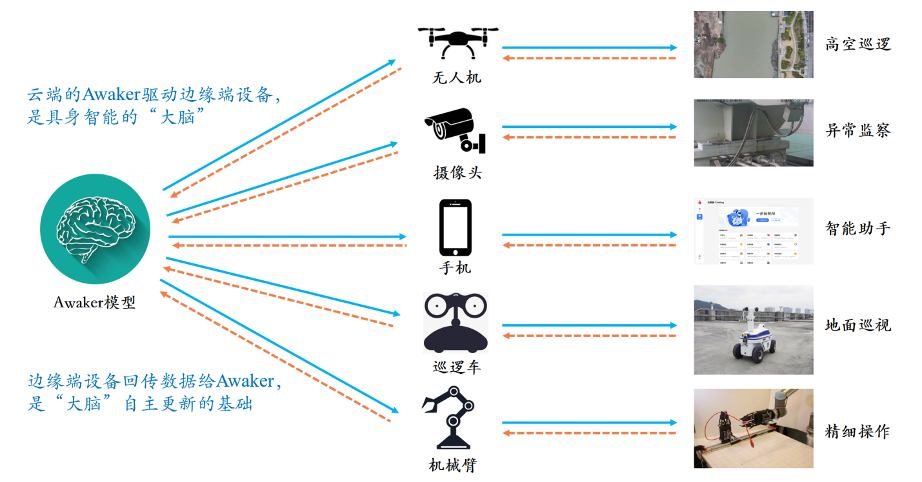 人大系多模态模型迈向AGI:首次实现自主更新,写真视频生成力压Sora