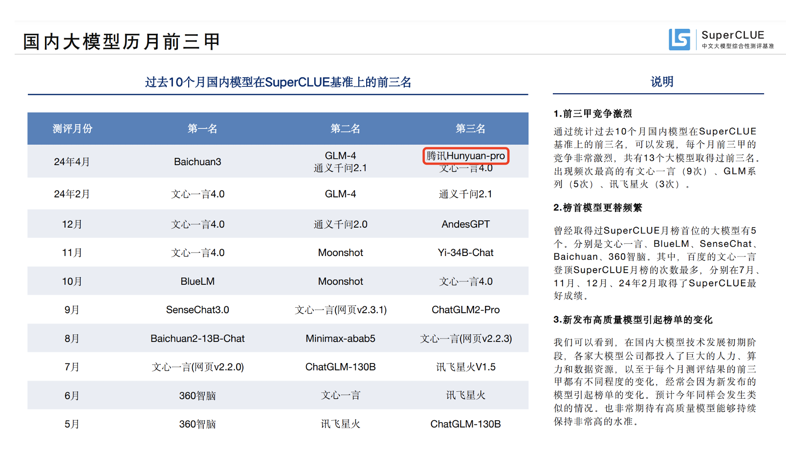 最新中文大模型测评出炉，腾讯混元居卓越领导者象限