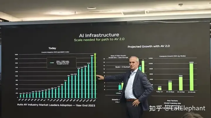 2024年，端到端自动驾驶在国内是否会有实质性的突破和进展？
