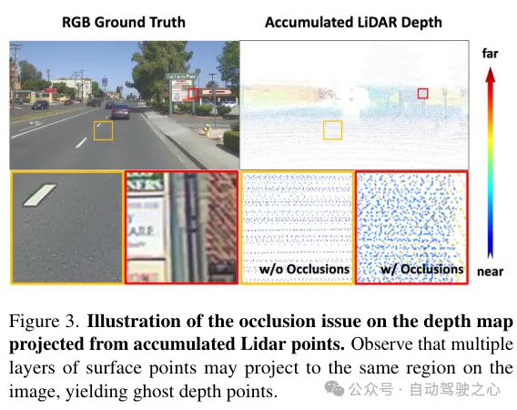 LidaRF：研究用于街景神经辐射场的激光雷达数据（CVPR\'24）