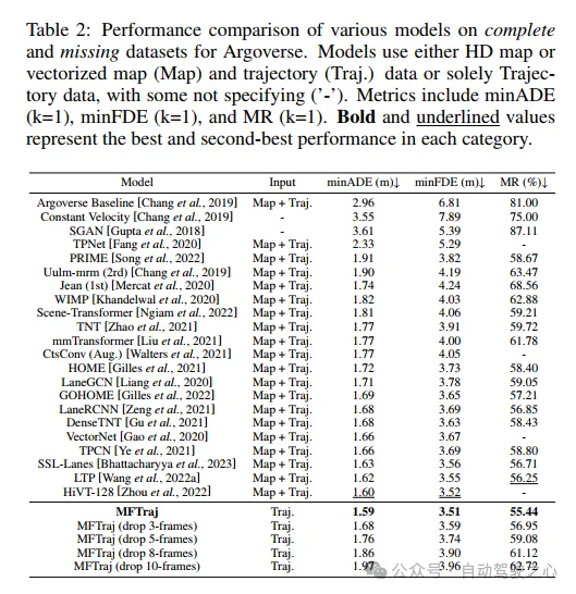 LidaRF：研究用于街景神经辐射场的激光雷达数据（CVPR\'24）